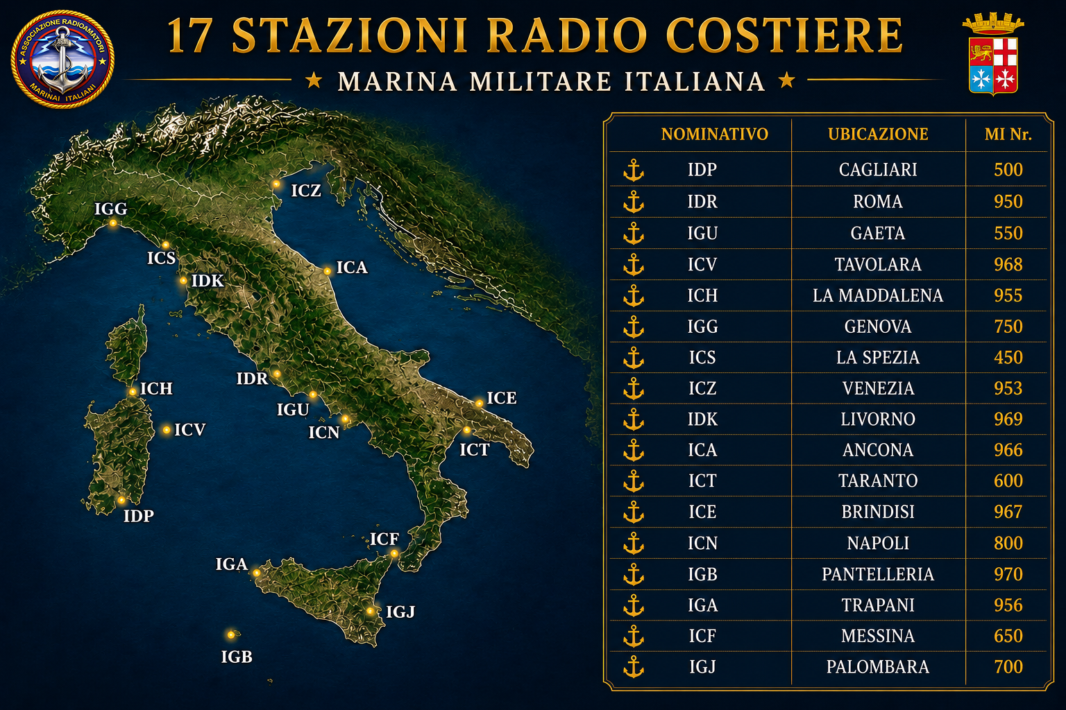 Stazioni Radio Costiere